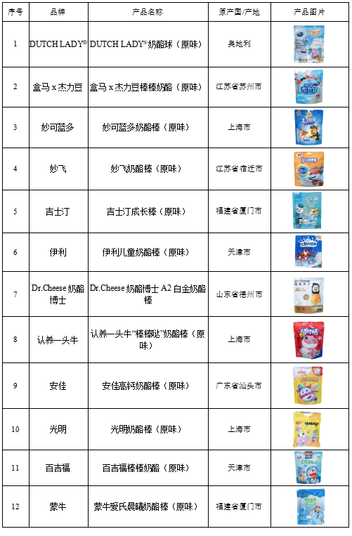 12款奶酪棒比较试验,涉及妙可蓝多,伊利