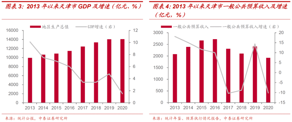 天津市人口多少_品牌想要进天津 先了解这几个 选址关键