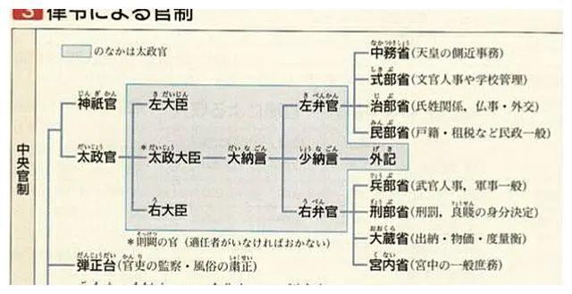 日本律令制度:不仅是对唐律的吸收改造,也是日本发展的迫切需要