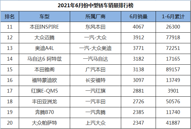 6级排名_手机处理器排名(2)