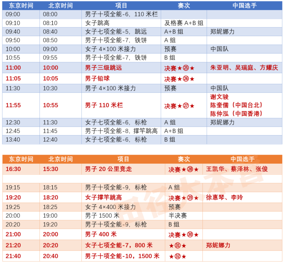 东京奥运会99田径赛程比10天