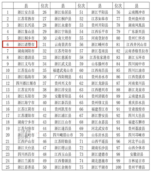 诸暨市排名_诸暨市暨南小学排名