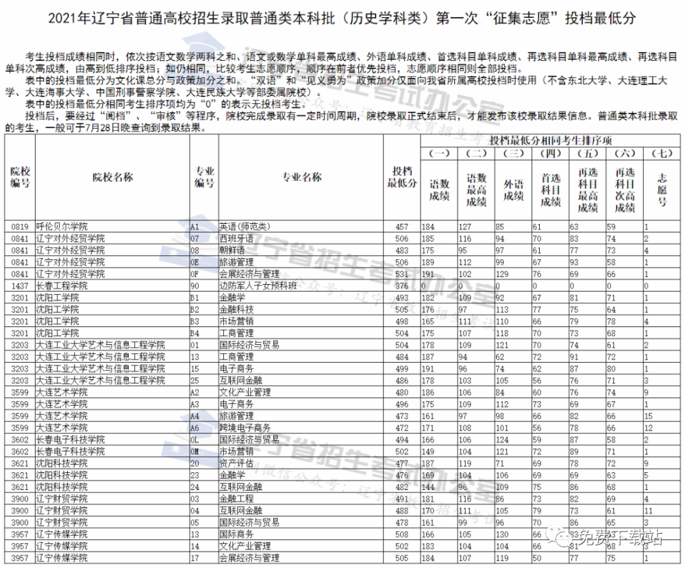 江西高考理科分数_江西省2021理科一本分数线_2021江西高考理科分数线