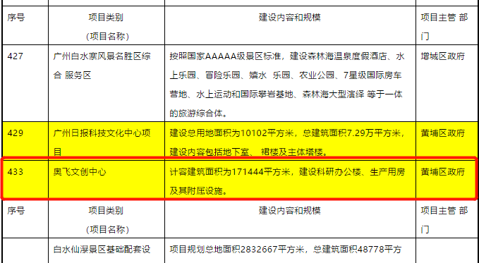 奥飞招聘_奥飞娱乐2020校园招聘(5)