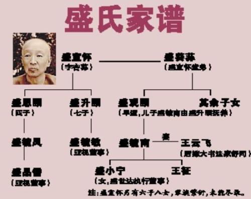 "颐"字辈是盛宣怀的儿女一辈,如果从盛宣怀的祖父算起,他们是盛氏家族