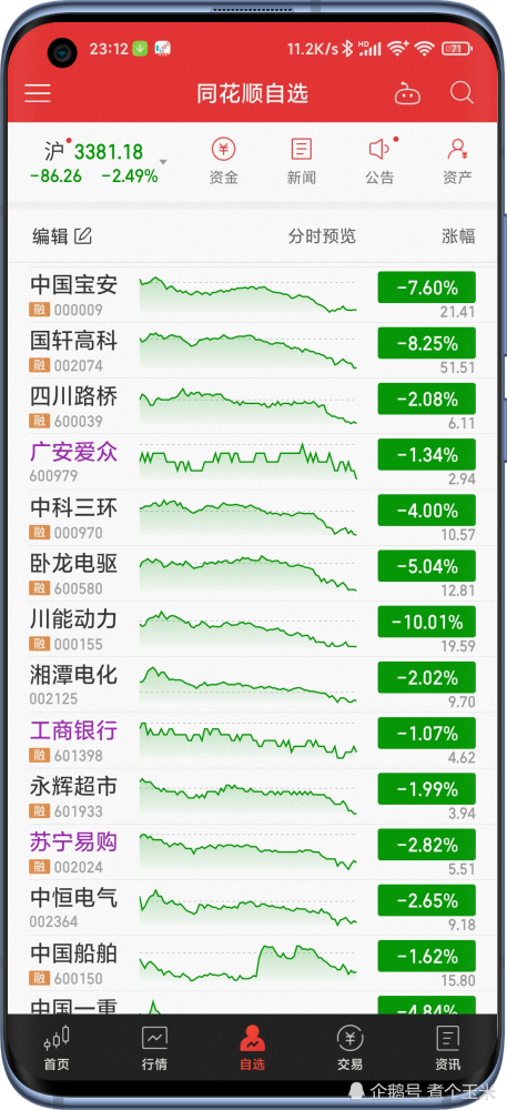 资本投资的误区—为什么你的股票全线飘绿?