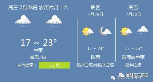 7月28日昆明天气/昆明天气预报