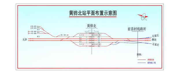 津潍高铁黄骅北站规模2台6线站房面向中捷一侧