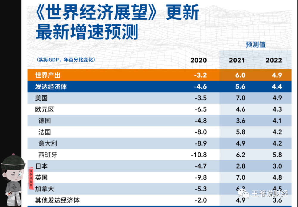 日本2021gdp