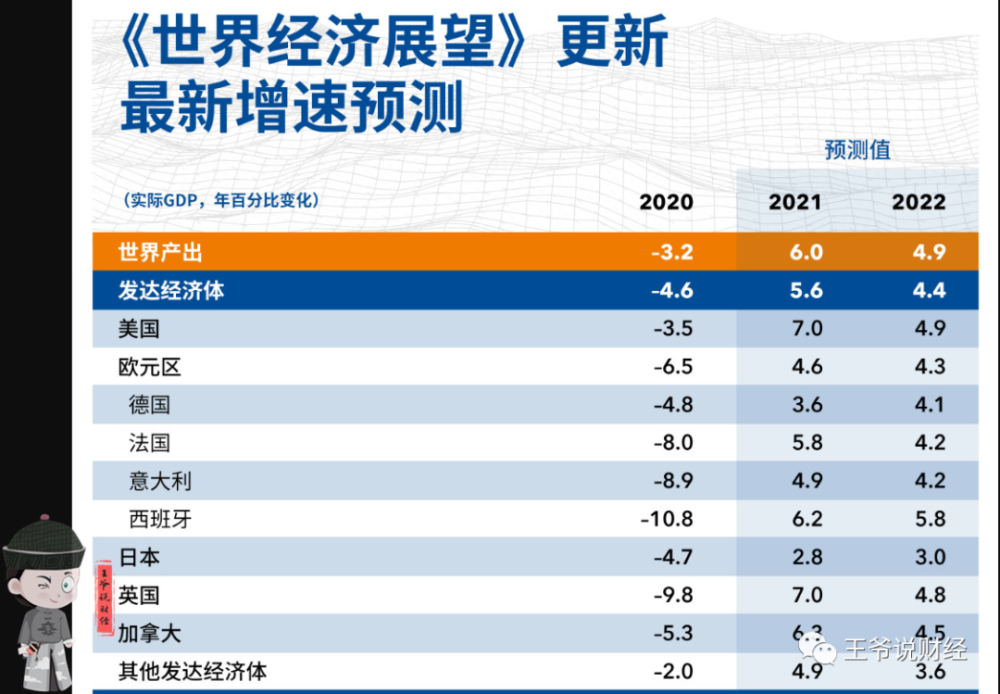 2021美国中国GDP(3)