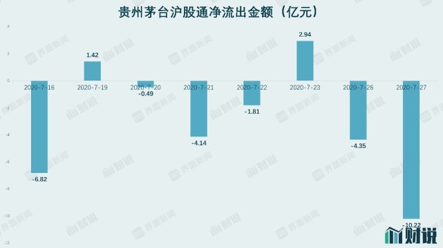 wind,界面新闻研究部历史上茅台大跌都是相对的底部当贵州茅台股价