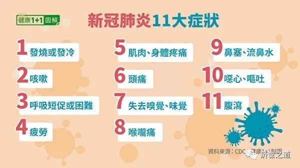 新冠肺炎11大症状一次看5种症状立刻看急诊