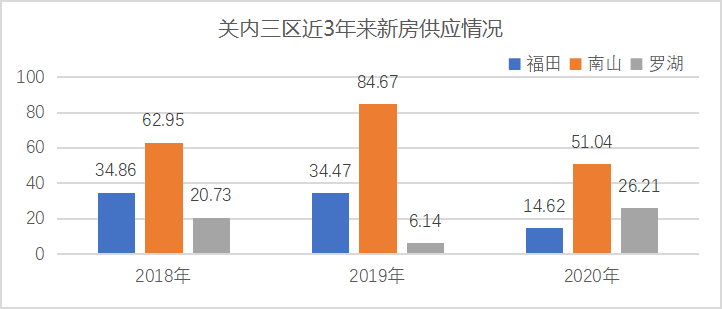 福田人口_深圳市福田区人口老龄化与养老公共服务策略研究(2)