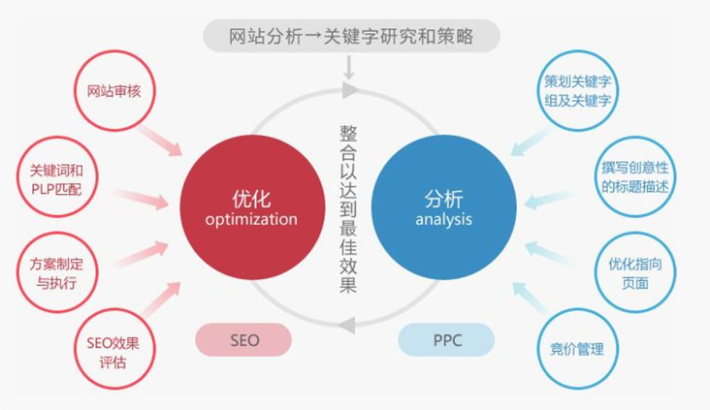 seo拆分检测 腾讯网
