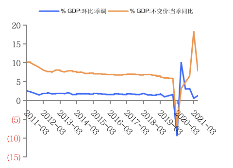 北京1季度gdp