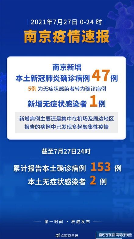 新增病例情况:2021年7月27日0-24时,南京市新增本土新冠肺炎确诊病例