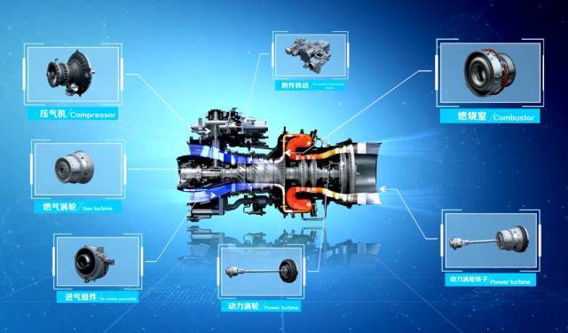 行业观察我国首型自主创新研制的先进民用涡轴发动机aes100首飞成功