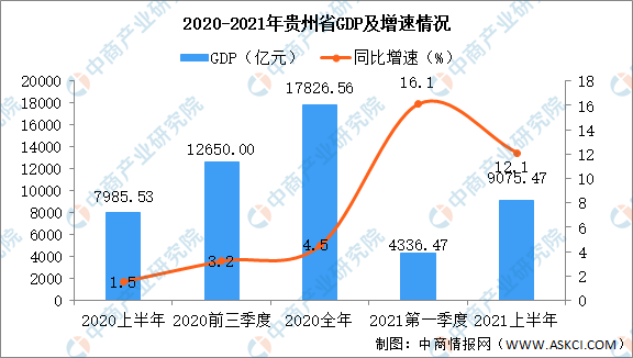 2021年贵州各县gdp排名(2)