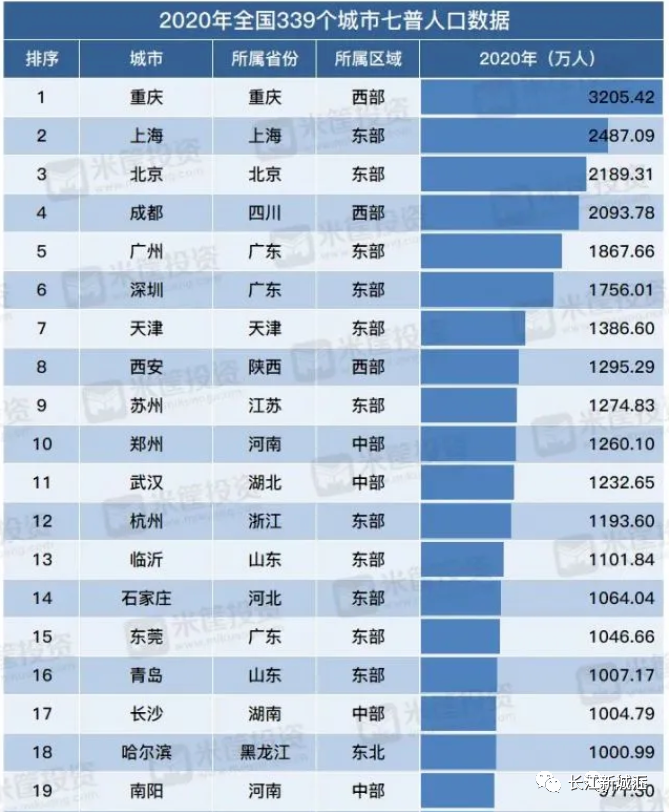 武汉常驻人口2021_武汉人口2021总人数 2021武汉常住人口