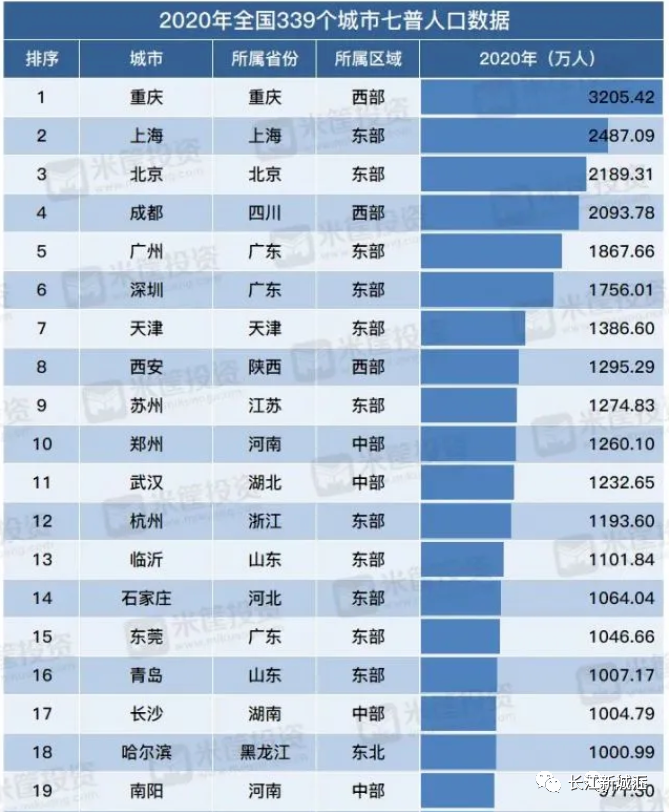 武汉流动人口_武汉常住流动人口287万,迁徙排名第15位