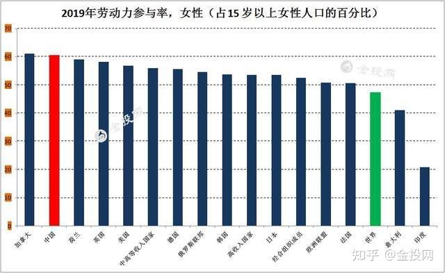 人口压力_生育率为什么低 因为差钱(3)