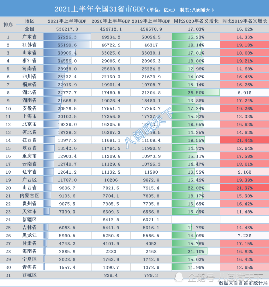 贵州省2021各市gdp