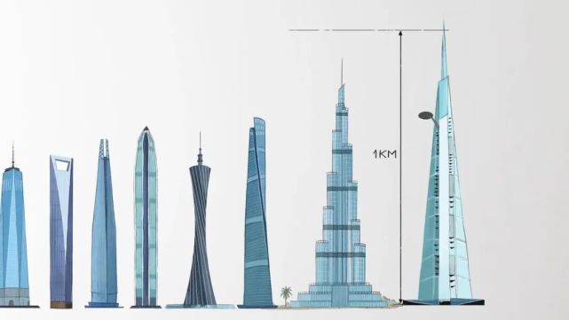 而沙特阿拉伯正在建造的下一个世界最高建筑吉达塔的设计高度也刚刚才