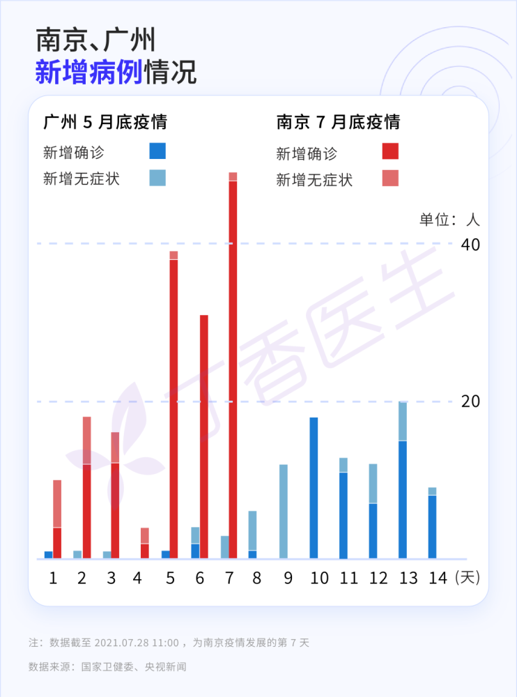 【南京是否有疫情,南京疫情】