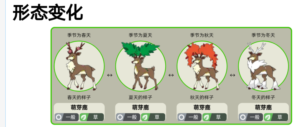 萌芽鹿可以适应多种季节的温度,所以似乎可以住在任何地方,但一般栖息