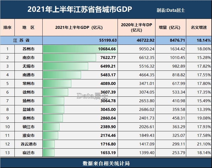 2021泰州gdp(3)