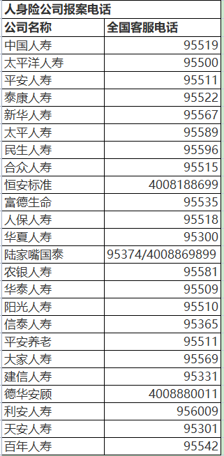 枣庄市保险公司救援电话都在这里,市民出行一定做好行车安全防范