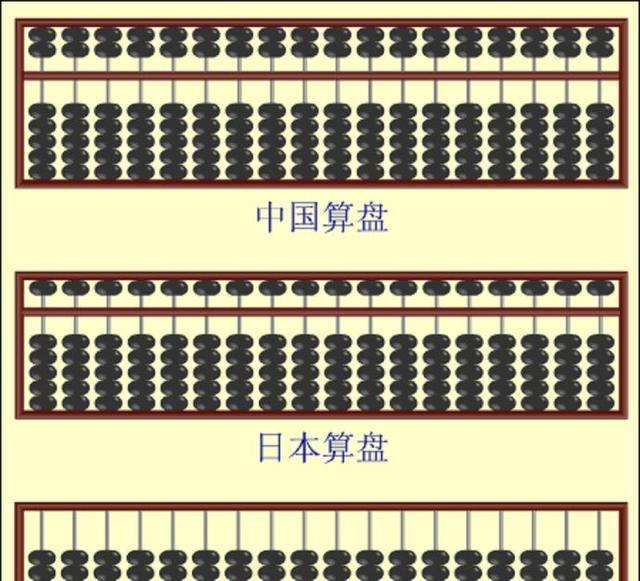 珠算是中国伟大发明,那外国人用什么?俄罗斯十珠算盘了解一下