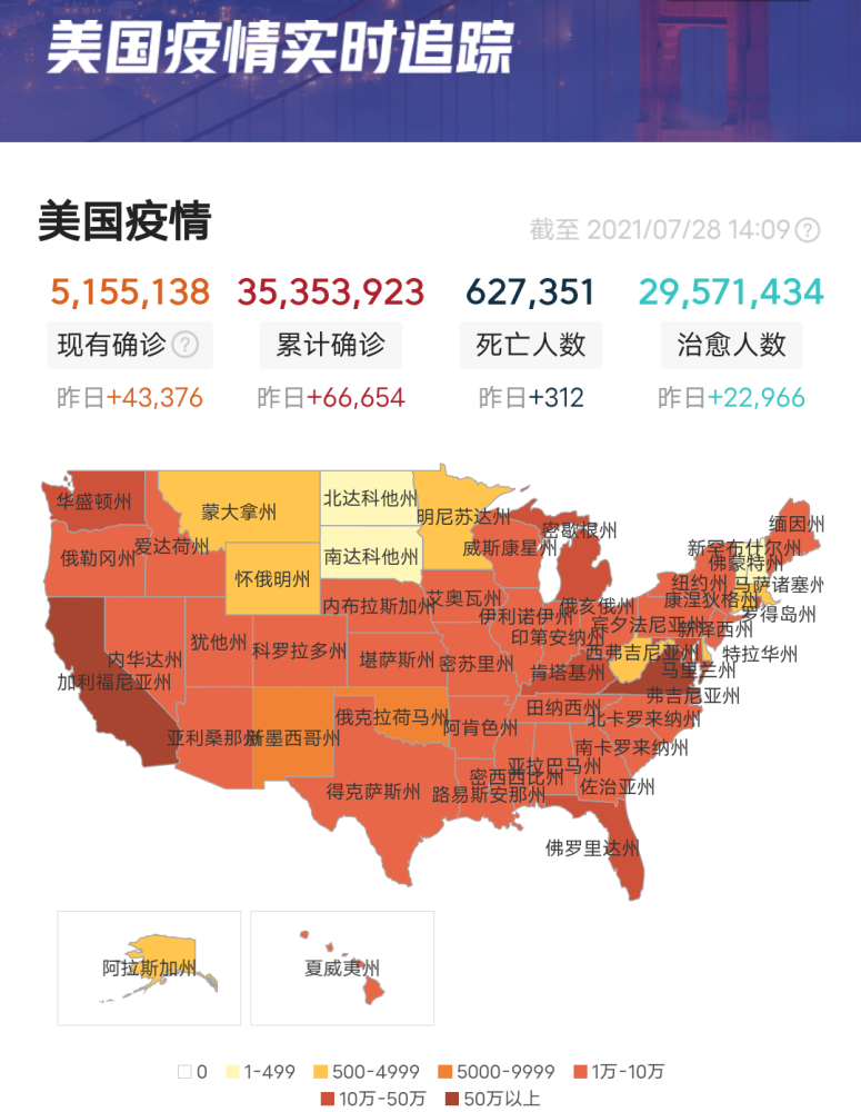 15天暴增100万个病例,美国疫情为何如此严重?