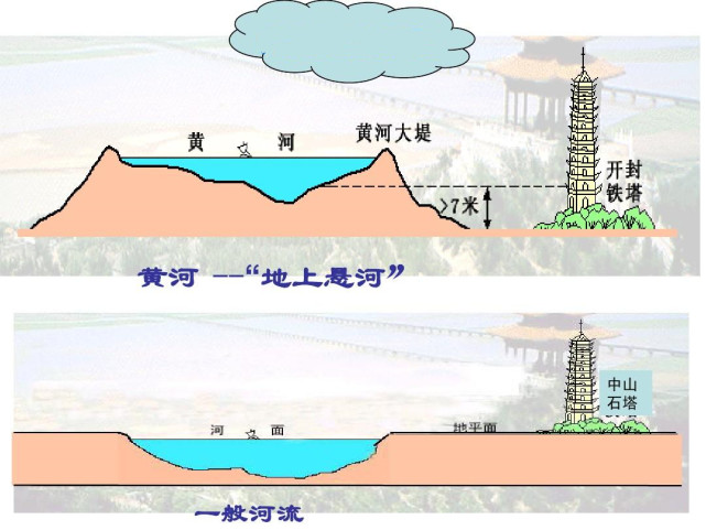 黄河已成"悬河,汛期十分危险,为什么国家不清理河底泥沙呢?_腾讯网