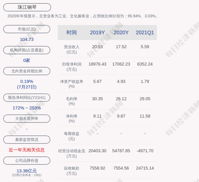 71元)7月28日晚间发布公告称,广州珠江钢琴集团股份有限公司股票于