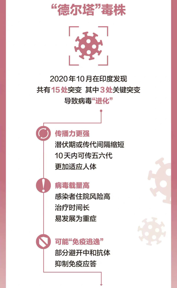 南京疫情传播链增至170人