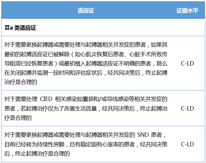 心动过缓和传导异常,如何做好急性期和长期管理?(图表