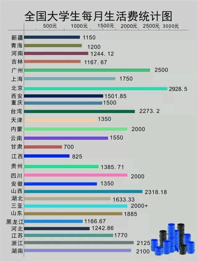 1000