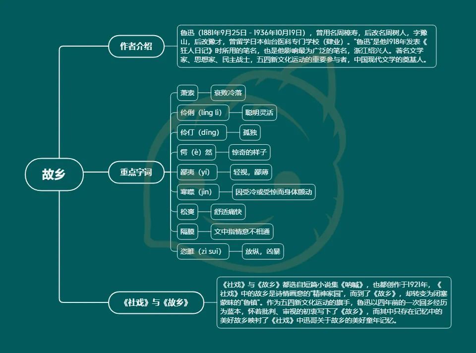 我的叔叔于勒