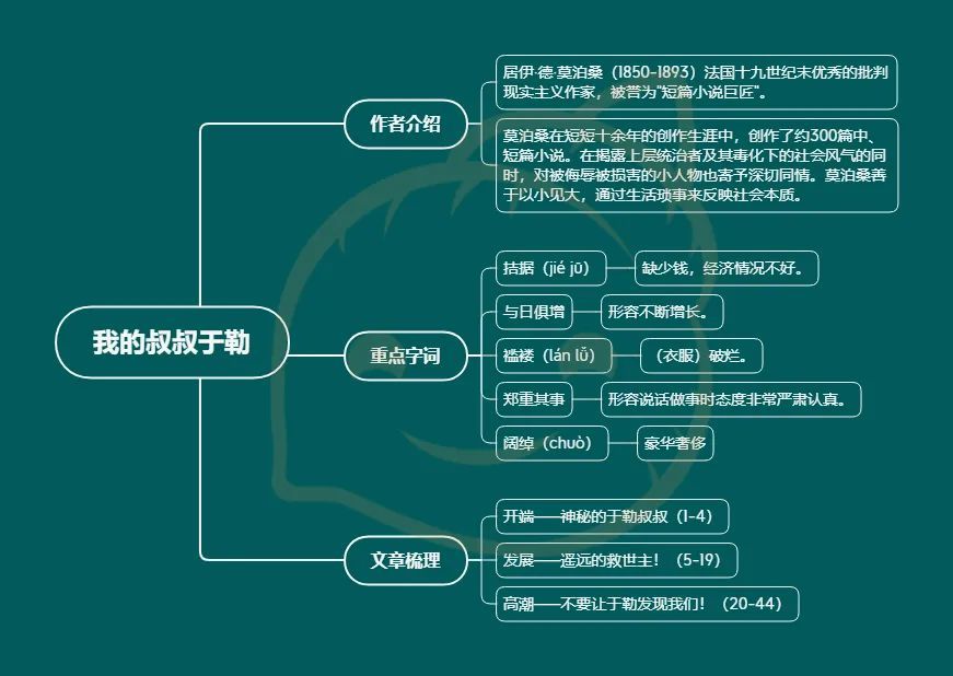 螺蛳干货丨部编版初中现代文思维导图九上第二,四,五单元