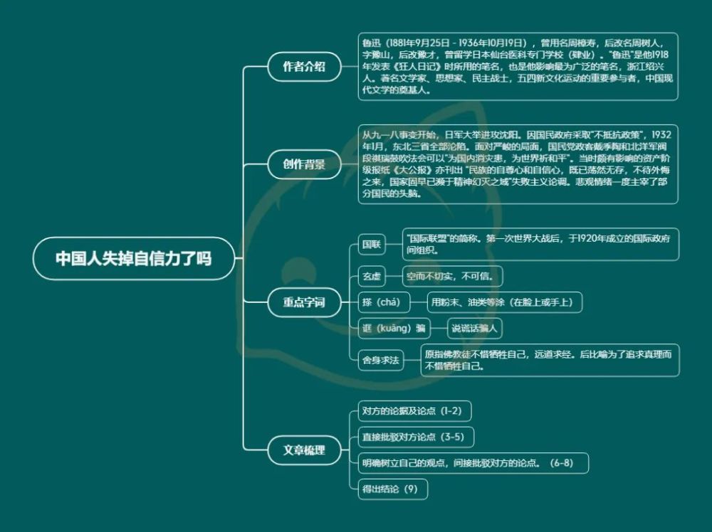 怀疑与学问