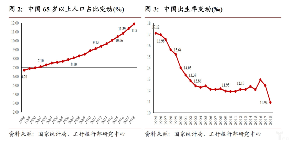 衡水市人口_2020年衡水市人口数量 人口年龄构成及城乡人口结构统计分析(2)