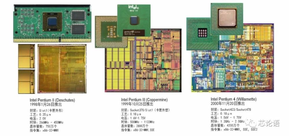 图说芯片技术60多年的发展史中篇