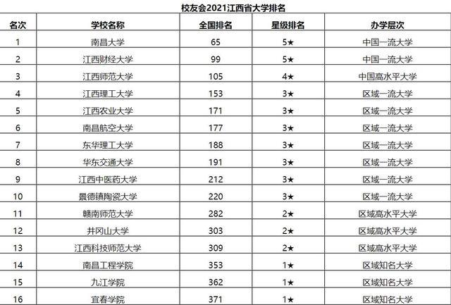 南昌大学世界排名_南昌大学