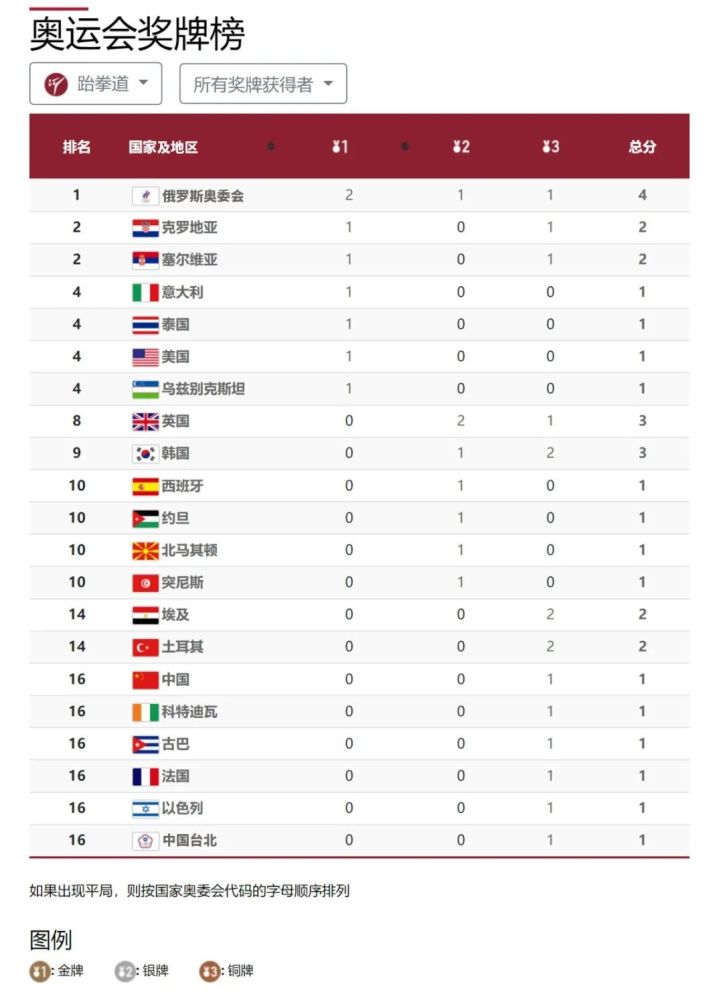 跆拳道排名_跆拳道卡通图片