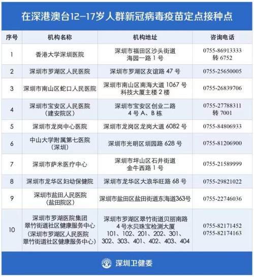 深圳市启动12-17岁人群新冠病毒疫苗接种