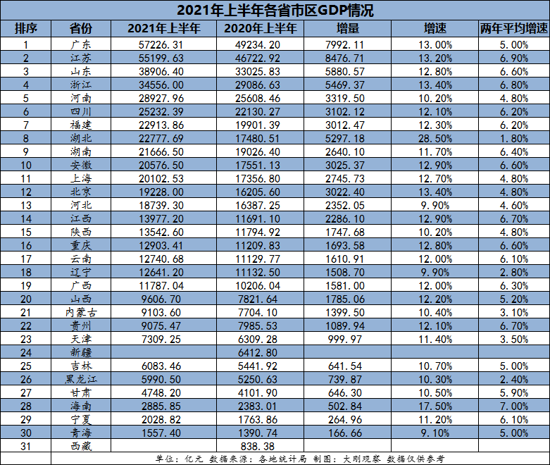 2021福建省gdp(3)