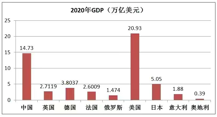 德国2021年gdp(2)