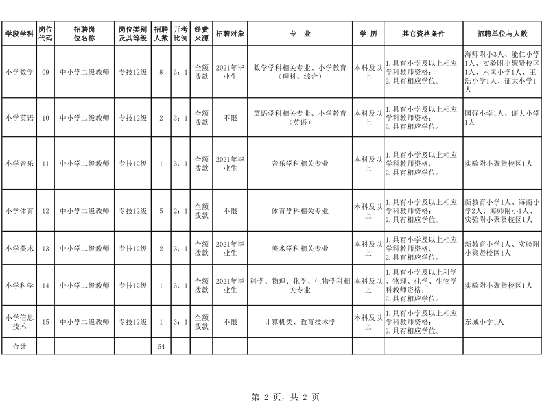 海门招聘信息_海门人事人才网,海门人才网,海门政府人才网站 海门人力资源和社会保障局官方招聘网站www.hmrsrc.com(5)