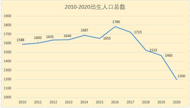 新生儿人口_行业干货 2018年中国母婴用品及服务连锁零售行业发展现状及发展(3)